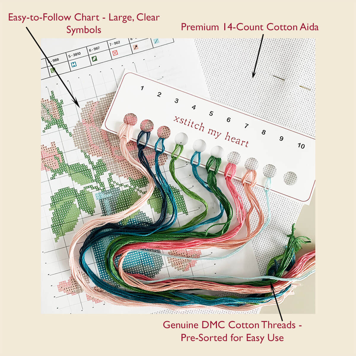 Complete English Rose cross stitch kit content with DMC threads, 14-count Aida, printed chart, and thread organizer by XStitch My Heart.
